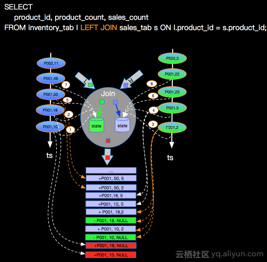 flink 算子编排 flink join算子_数据结构与算法_07