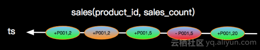 flink 算子编排 flink join算子_mysql_08