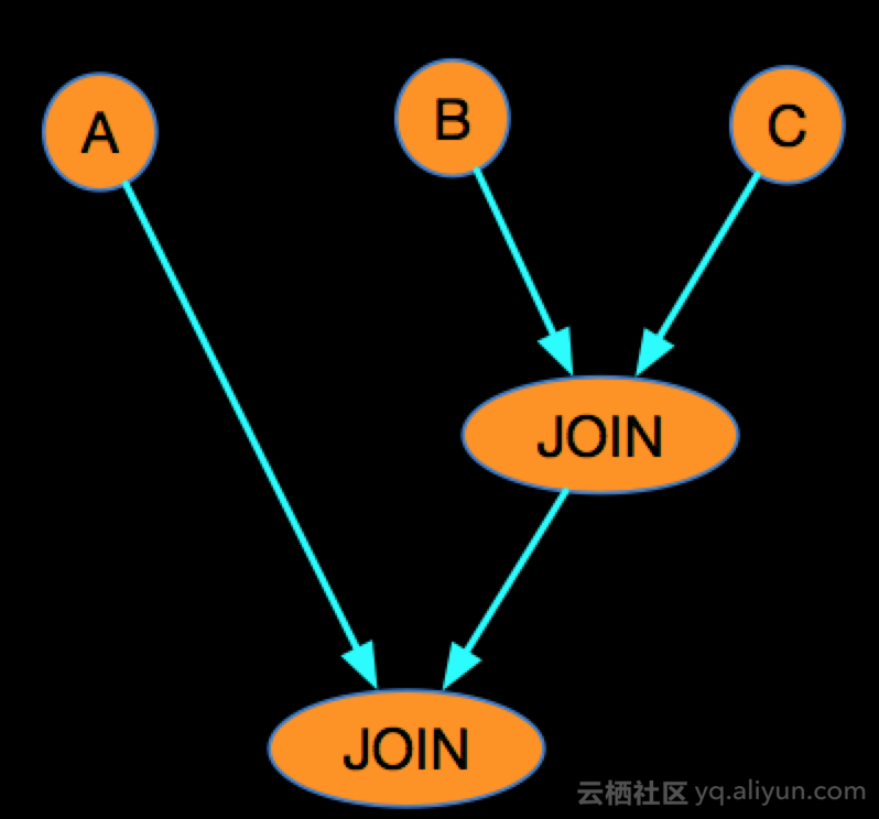 flink 算子编排 flink join算子_数据库_11