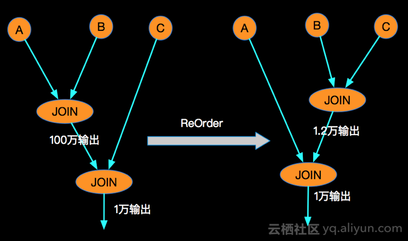 flink 算子编排 flink join算子_mysql_12