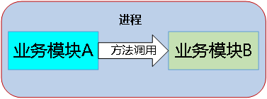 微服务 如何管理代码权限 微服务代码结构_微服务 如何管理代码权限_02