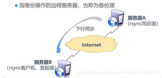 rsync 拷贝后输出目录大小 rsync本地拷贝_html