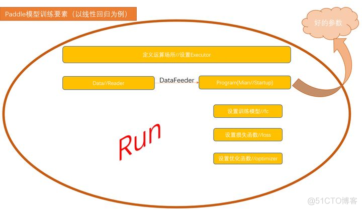 paddle实例分割模型 paddle模块_paddle实例分割模型_04