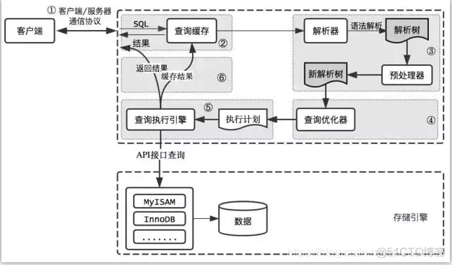 es数据库是矢量数据库吗 esys数据库_关系型数据库