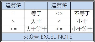 access null accessnull是什么意思_access_02