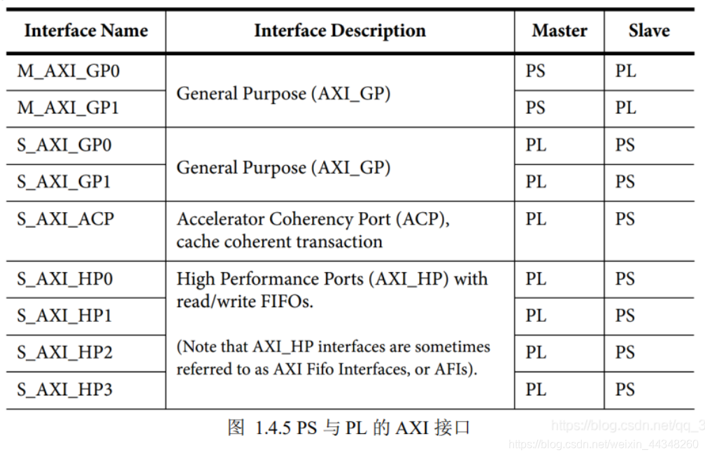 AXI4接口resp axi4有哪些接口信号_fpga_02