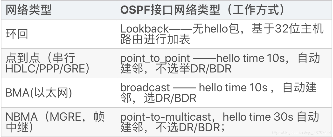 企业中ospf实例 ospf相关知识_OSPF