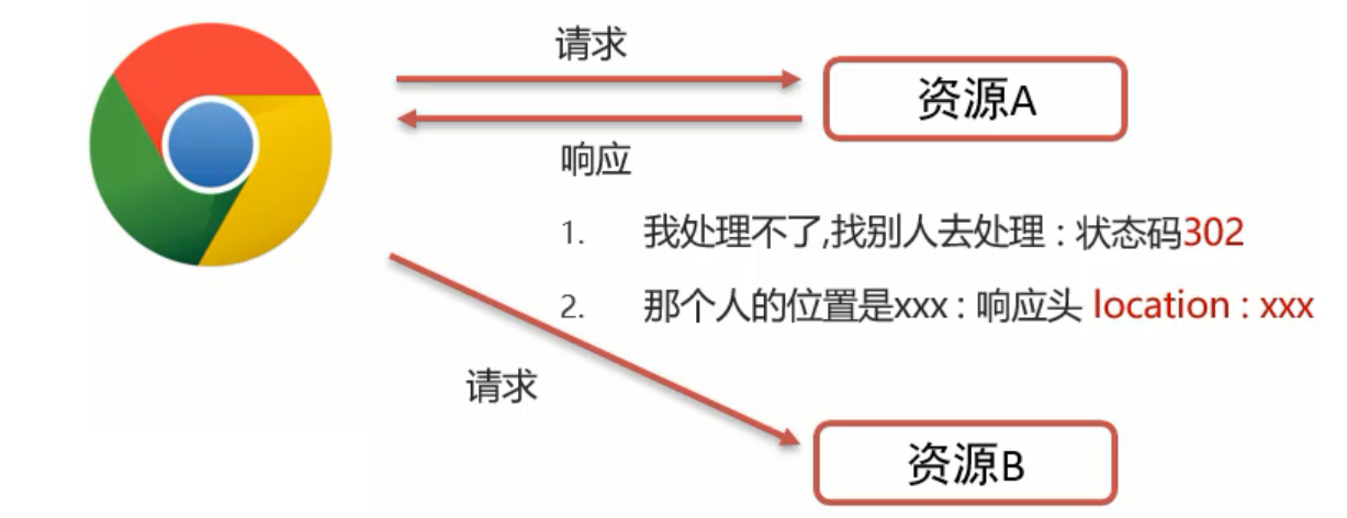 response内容读取 response数据_web_06