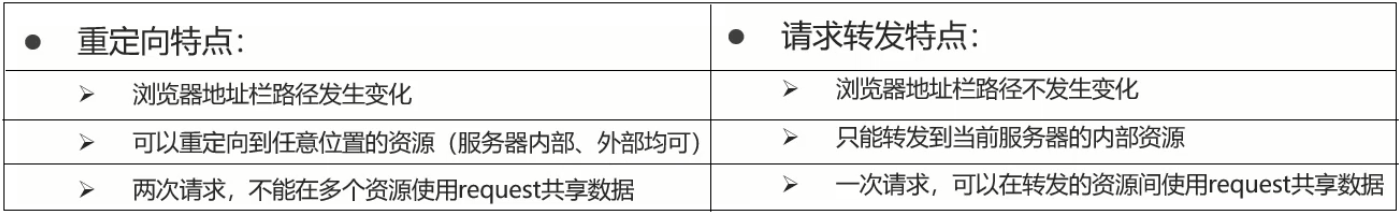 response内容读取 response数据_java_08