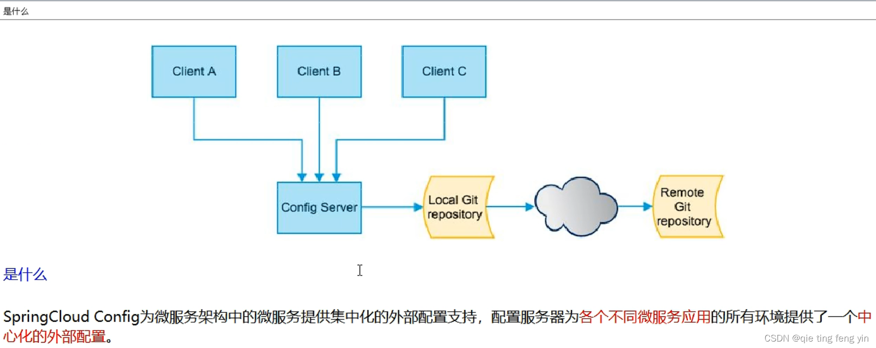 nacos springcloud config 环境变量 springcloud的config配置说明_微服务_02