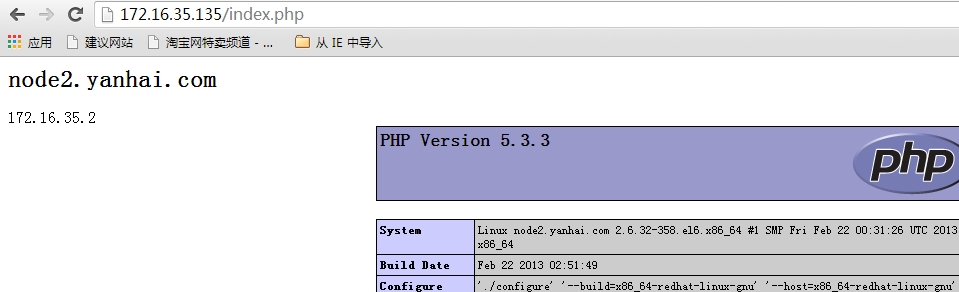 haproxy和keepalived需要配置 haproxy和keepalived区别_php_17