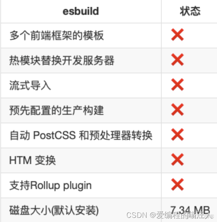 erspan封装和GRE 封装工具sc es 哪个好_vite_03