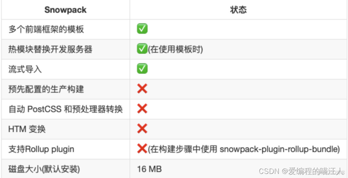 erspan封装和GRE 封装工具sc es 哪个好_erspan封装和GRE_05