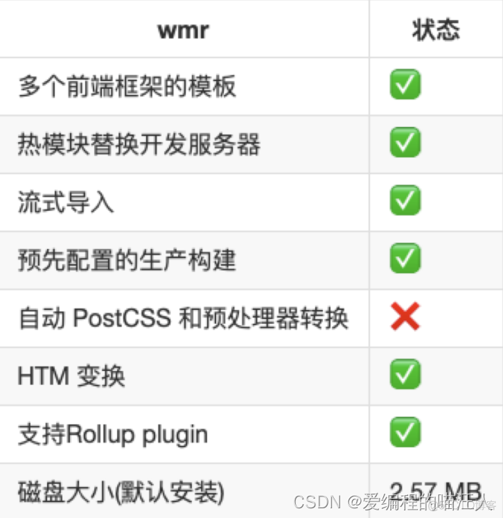 erspan封装和GRE 封装工具sc es 哪个好_erspan封装和GRE_09