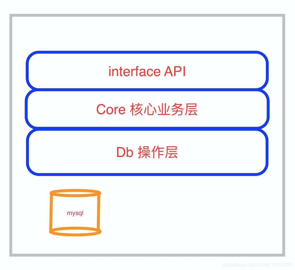 RESTFUL接口测试工具 restful接口例子,RESTFUL接口测试工具 restful接口例子_RESTFUL接口测试工具_02,第2张