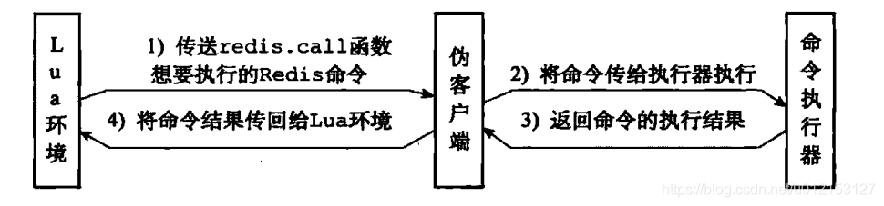 lua 脚本判断是否为空 lua脚本验证_lua