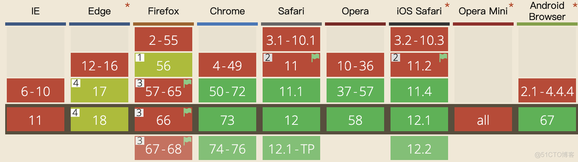 html pageshow 和 onload的执行顺序 html preload_javascript_04