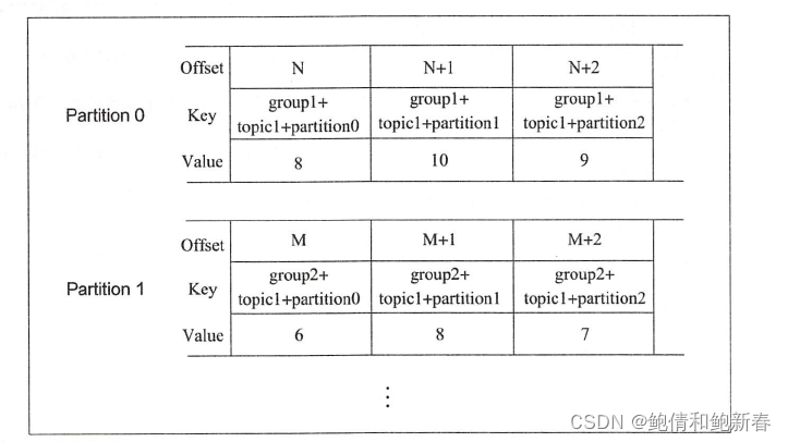 Kafka gongju kafka工具修改偏移量offset_java