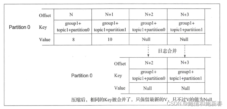 Kafka gongju kafka工具修改偏移量offset_偏移量_02