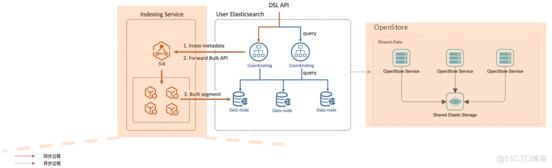 ES最大数据 es 大数据_hadoop_07