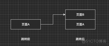 小程序自定义路径不是pages开头 什么是小程序页面路径_前端