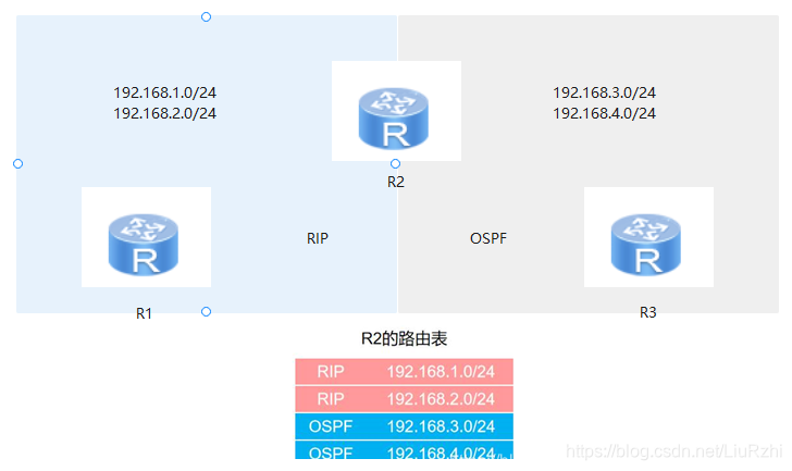 ospf 2台abr下发多条默认路由 ospf路由重发布_路由协议