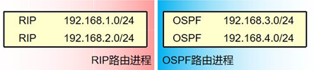 ospf 2台abr下发多条默认路由 ospf路由重发布_ospf 2台abr下发多条默认路由_02