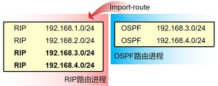 ospf 2台abr下发多条默认路由 ospf路由重发布_R3_03