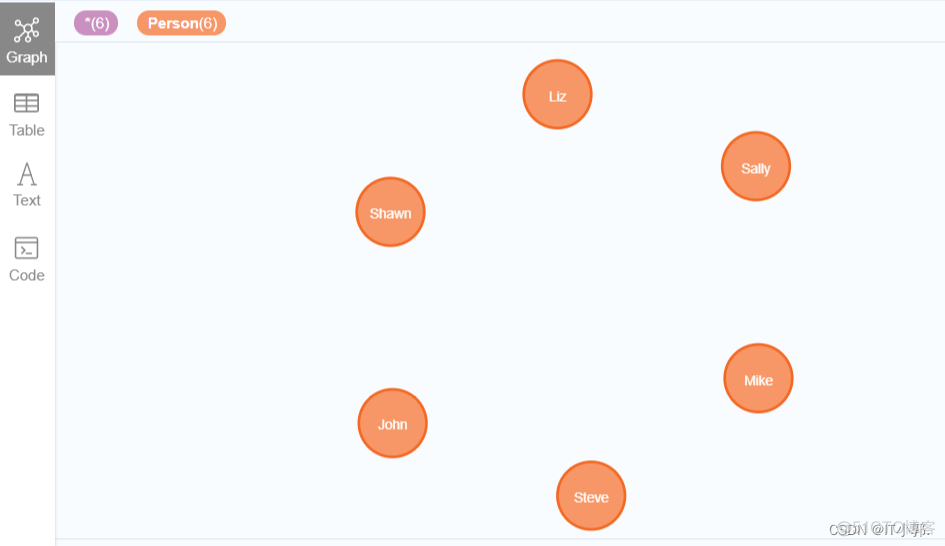 neo4j定义schema neo4j index_大数据_39