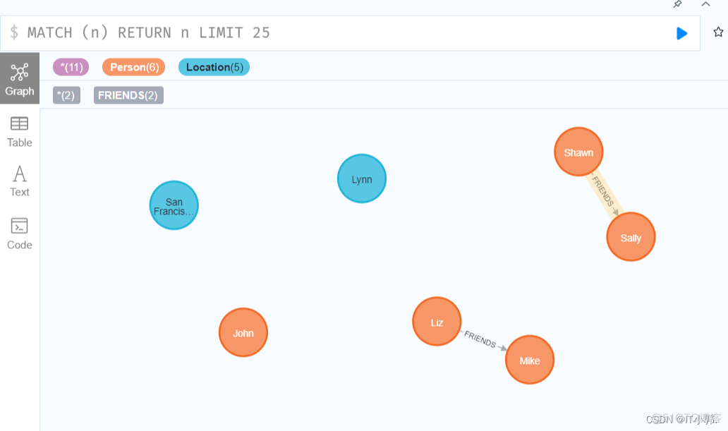 neo4j定义schema neo4j index_大数据_42