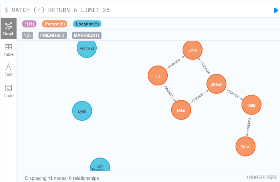 neo4j定义schema neo4j index_java_43