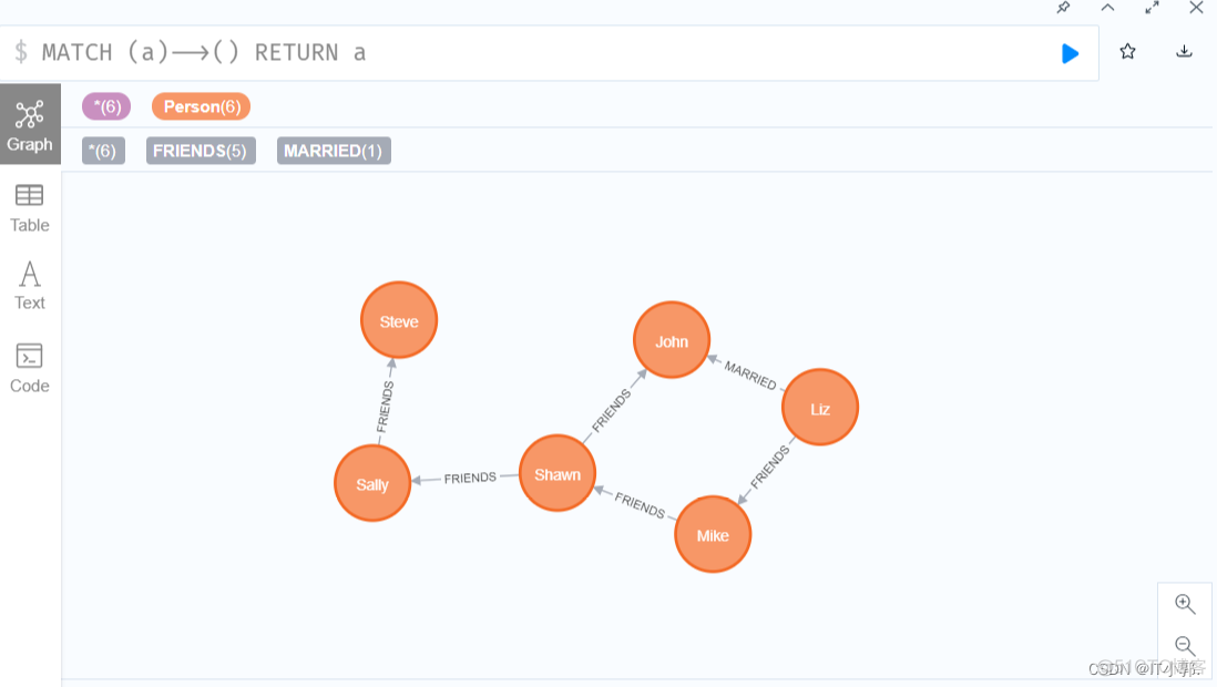 neo4j定义schema neo4j index_大数据_47