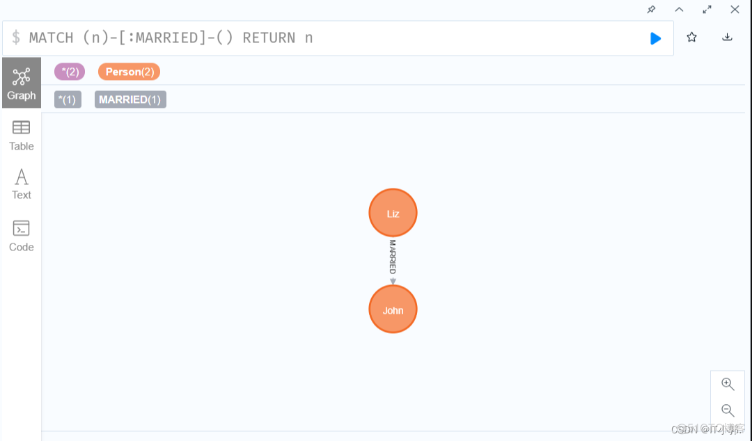 neo4j定义schema neo4j index_开发语言_50