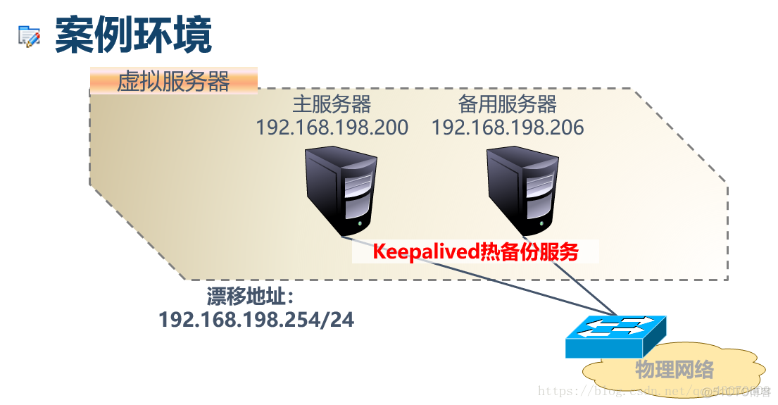 keepalived双机互备 keepalived双机热备原理解析_热备份