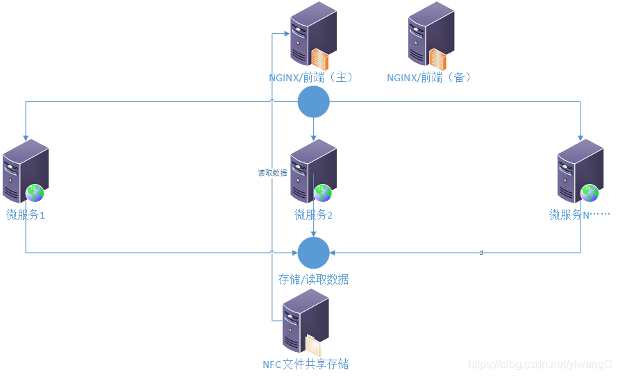 centos搭建可视化nas系统 centos8搭建nas_客户端