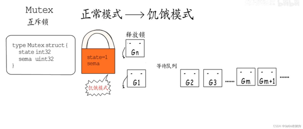 Ymodem协议库 mute协议_互斥锁_08