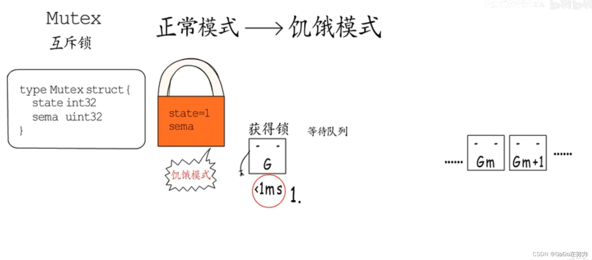 Ymodem协议库 mute协议_Ymodem协议库_10