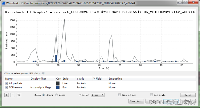 Wireshark 分析 tcpdump wireshark 分析工具_抓包_32