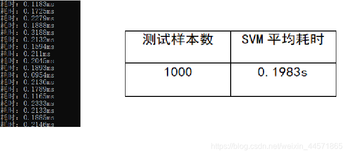 基于TensorFlow的水果识别与购物系统 opencv水果识别_c++