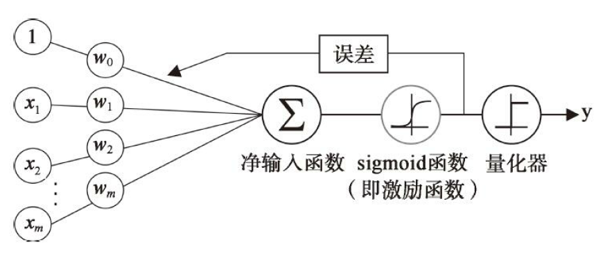 mlogit回归和logit logit模型回归_mlogit回归和logit_06