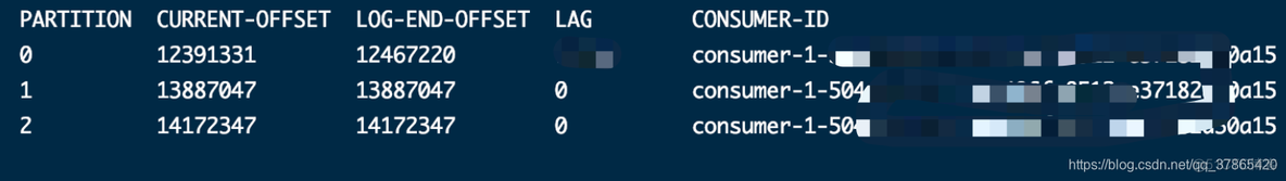 kafka ConsumerConfig 最新消费 kafka-console-consumer.sh_数据