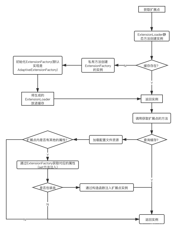 dubbo spi 使用 dubbo的spi机制_java_02