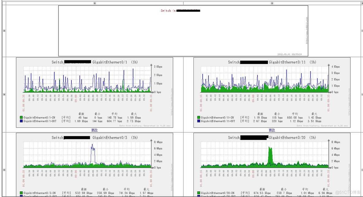 zabbix创建监控项监控交换机 zabbix snmp监控交换机_搜索_13