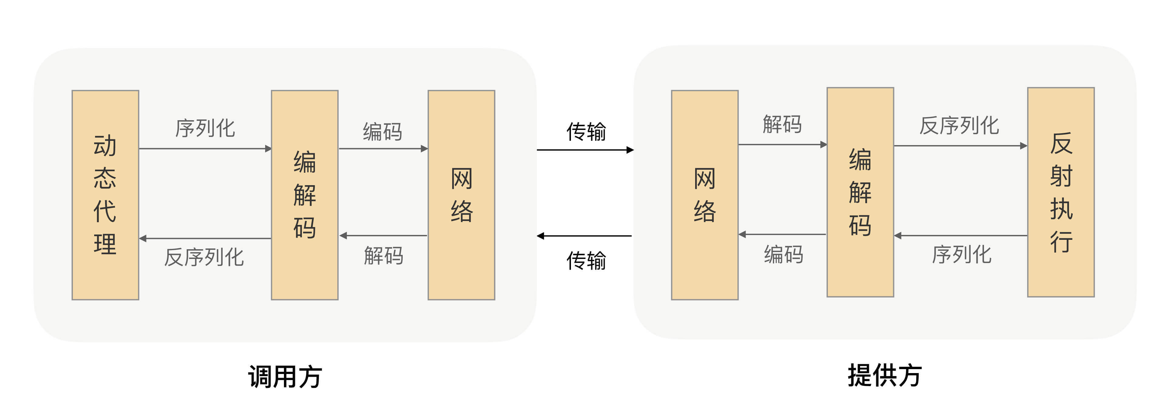 rpc mock实现 rpc实现原理_rpc mock实现