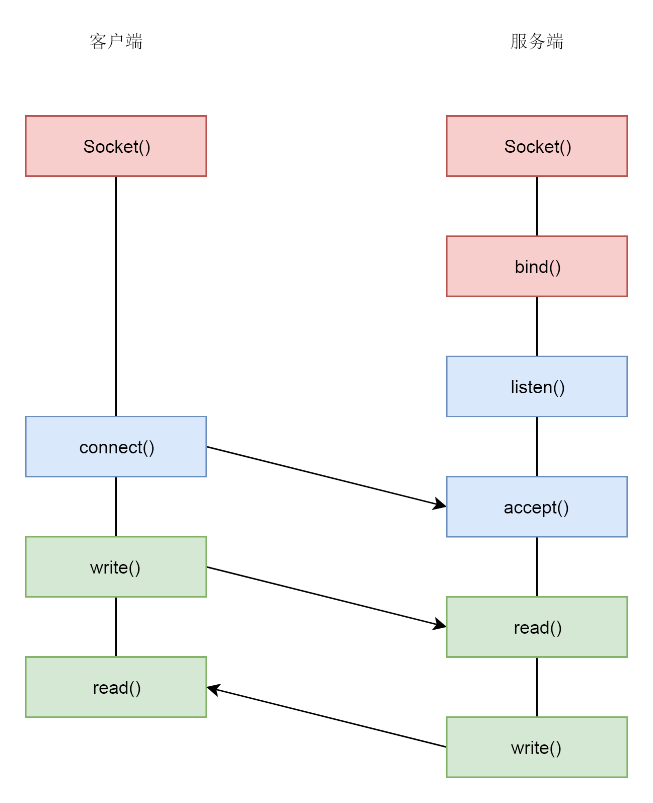 rpc mock实现 rpc实现原理_java_03