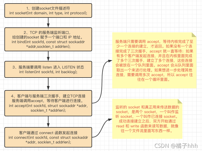 rpc mock实现 rpc实现原理_序列化_04