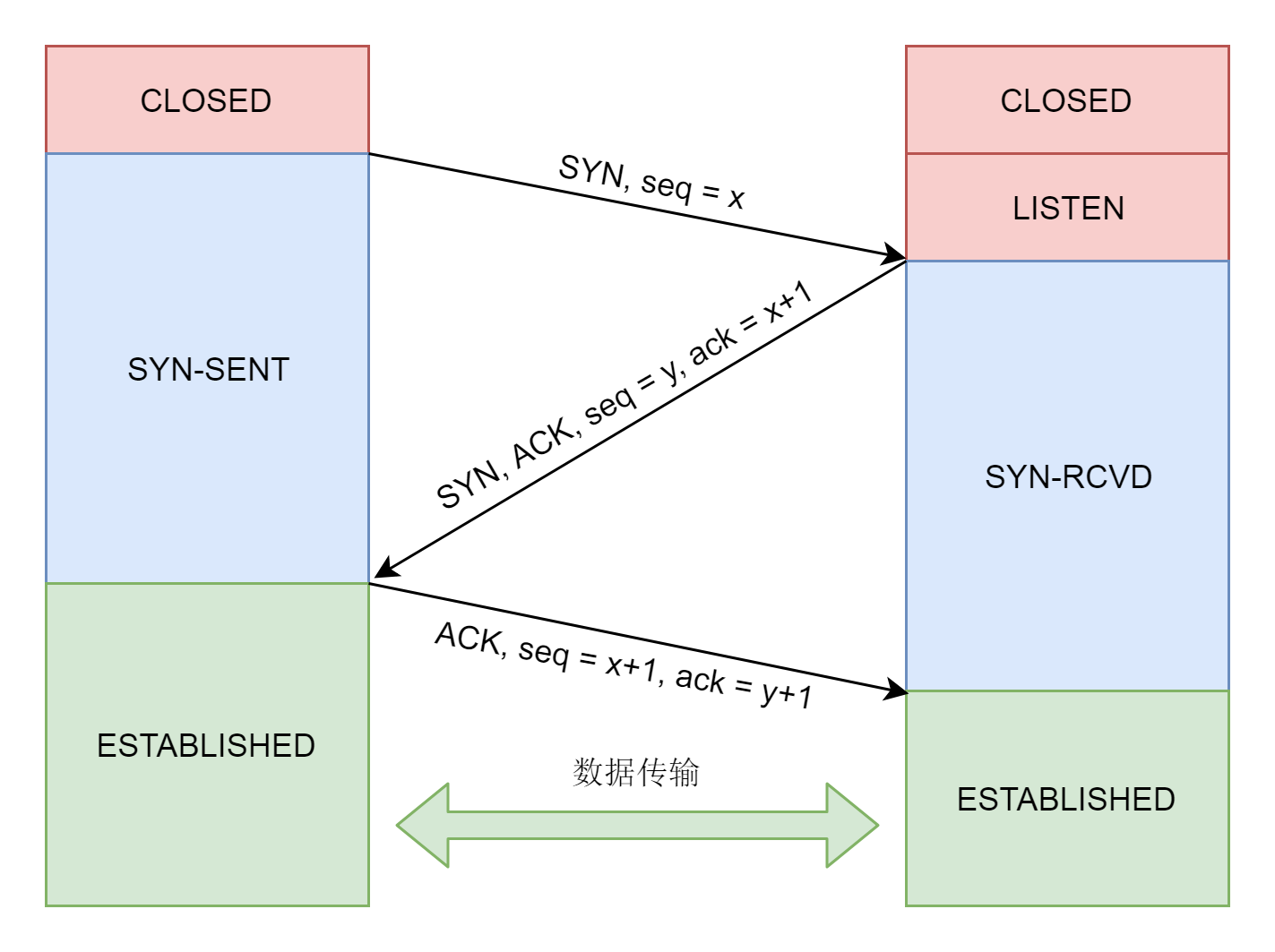 rpc mock实现 rpc实现原理_RPC_05