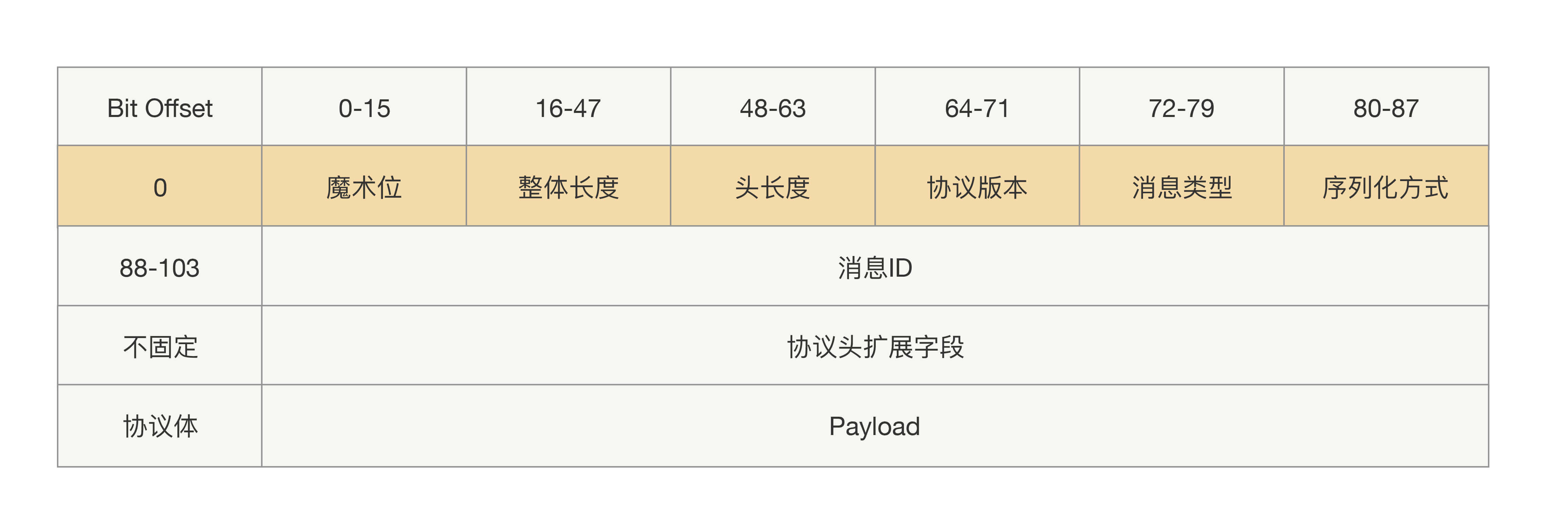 rpc mock实现 rpc实现原理_序列化_06