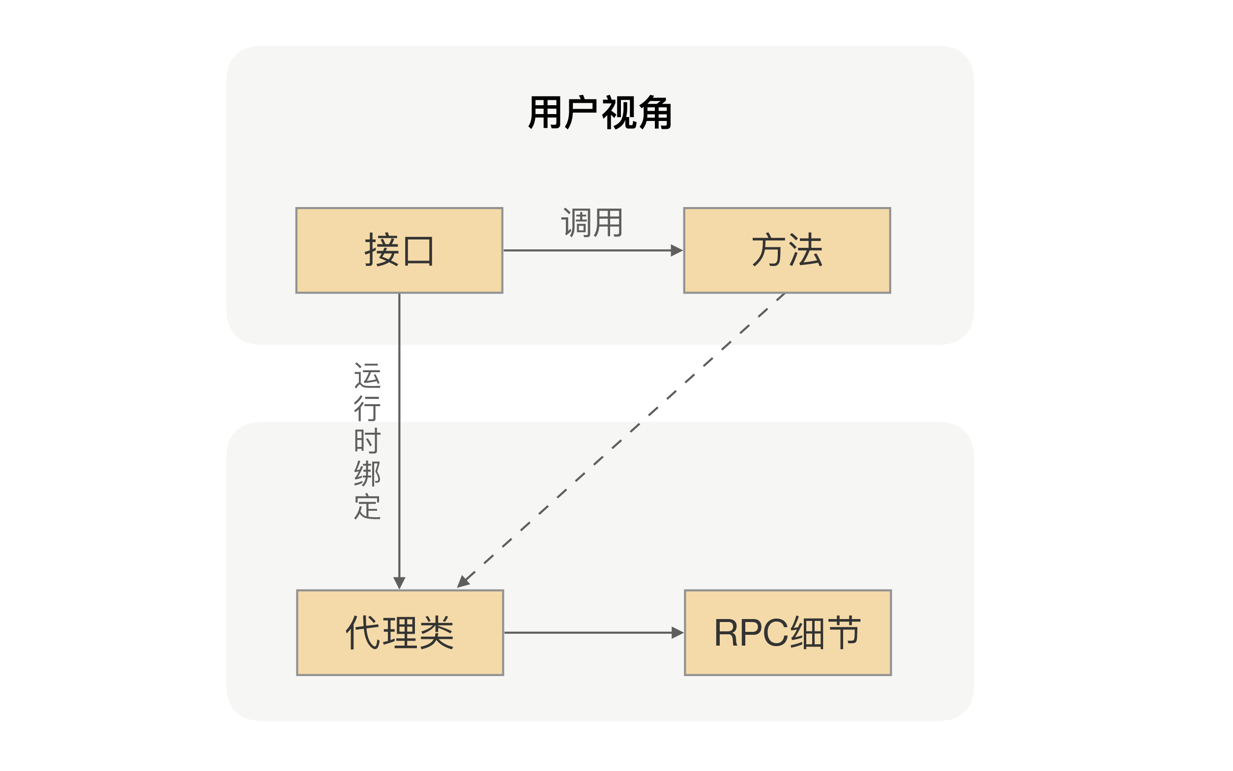 rpc mock实现 rpc实现原理_负载均衡_07