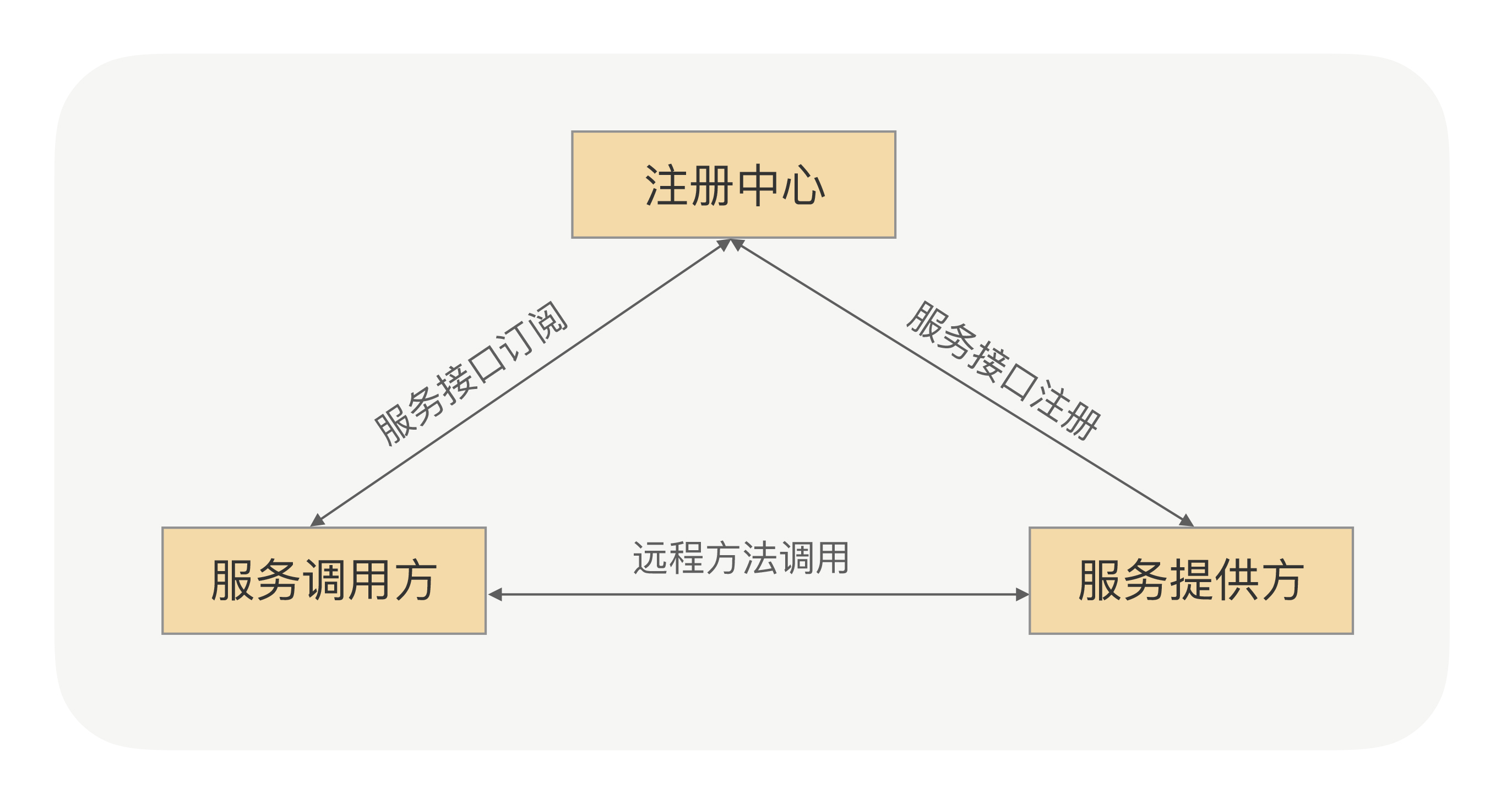 rpc mock实现 rpc实现原理_java_08